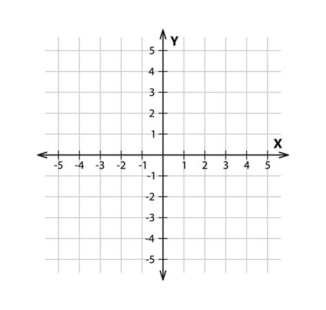 Blank Cartesian Coordinate System In Two Dimensions Abstract Point
