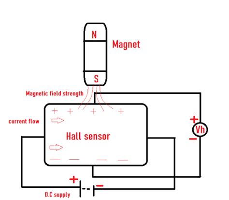 What Is Hall Effect Sensor Working Principle Types And Applications