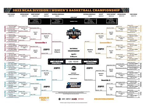 March Madness 2024 Bracket Printable Womens - Giana Julieta