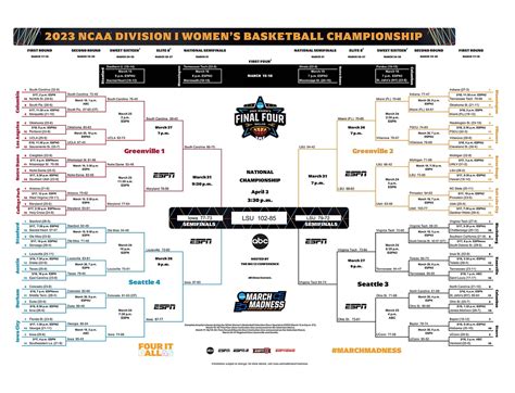 2024 March Madness Womens Ncaa Tournament Schedule Dates Times