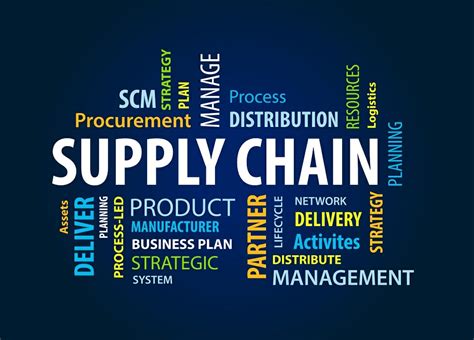 Supply chain management (scm) is the management of supply chain activities to maximize customer value and achieve a sustainable competitive complicated outsourcing arrangements backed by information technology mean that supply chains are no longer linear but quite intricate. Supply Chain - Overview, Importance, and Examples