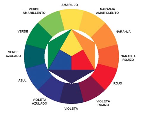 Diferencias Entre Colores Primarios Y Secundarios Combinaciones