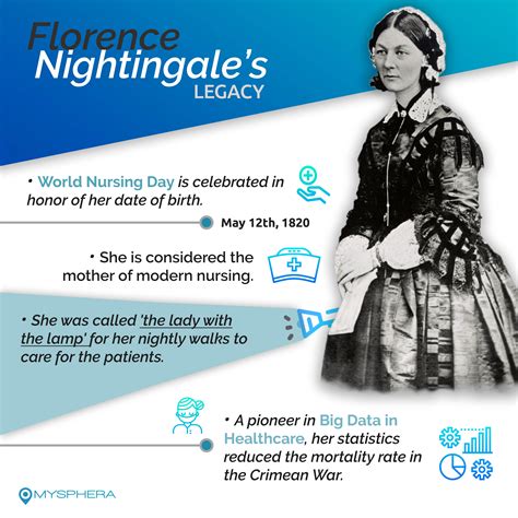 Mysphera Florence Nightingale The Lady With The Lamp Pioneer Of