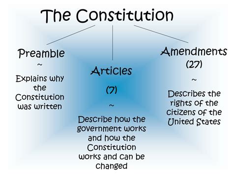 Ppt The Constitution Powerpoint Presentation Free Download Id9272187
