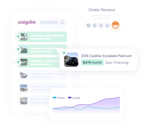 Craigslist has been used for stealing dirt bikes in baltimore the ratio of crimes related to craigslist has been increased during last couple of years. Craigslist Posting Software for Car Dealers - WizPoster™