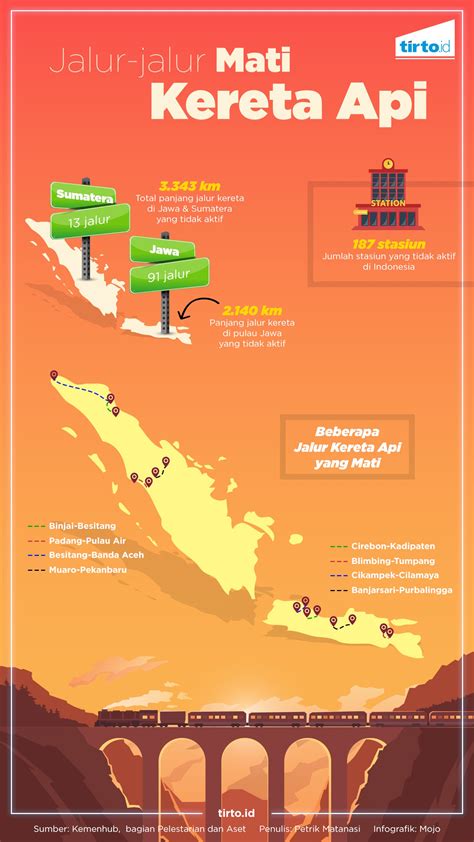 Peta Rel Kereta Pulau Jawa Paling Banyak Dicari Galeri Peta