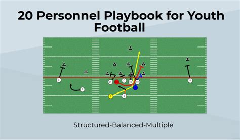 4 2 5 Defense Playbook For Youth Football Pdf Football Playbook