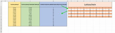 Zufallsgenerator In Excel Erstellen Mit Analysefunktion