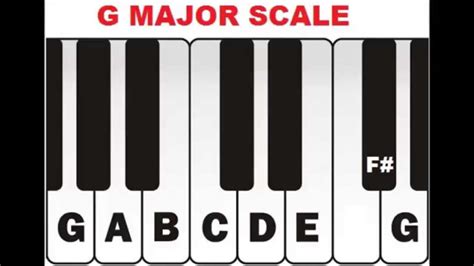 Piano Chords How To Form Diminished Chords Dim On Piano And Keyboard