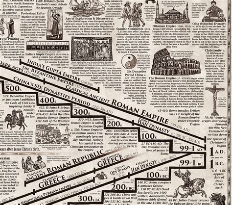 日本未入荷・送料無料 American History Poster Timeline Poster 逸品