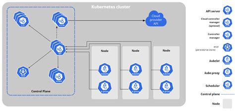 Azure Arc Enabled Kubernetes What It Means For Sysadmins