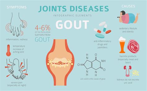 If You Have Gout And Take This Medicine You Need To Know This Long