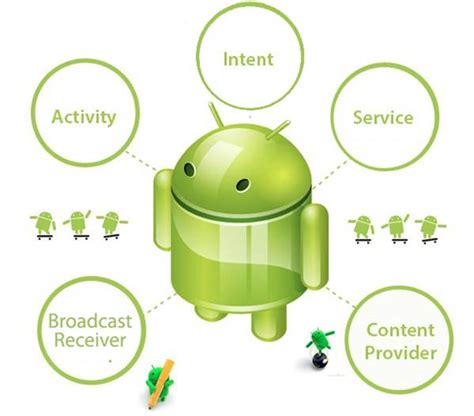 Android Application Components Androhub