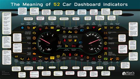 Meaning Of 52 Car Dashboard Indicators Custom Carports For Sale Free