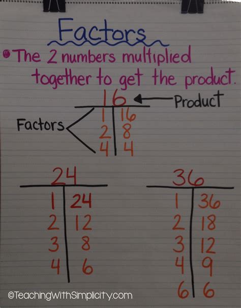 T Chart Factors Teaching With Simplicity
