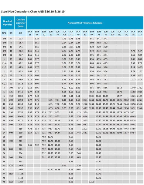 Ansi Pipe Class Chart Steel Pipe Dimensions Sizes Chart Schedule 40