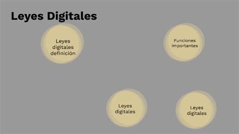 Leyes Digitales By Paula Natalia Moreno García On Prezi