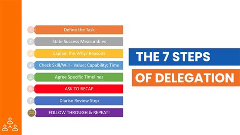 Delegation Process