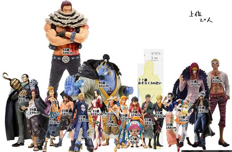 Height Chart Of The Top 20 Characters I Found On Japanese Twitter R