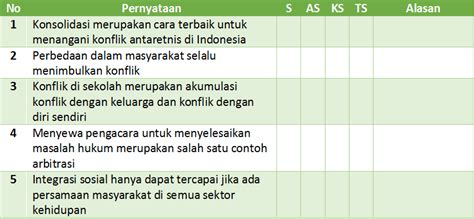 Dapat menyebabkan munculnya konflik dimasyarakat d. Soal Pendalaman Materi Esai dan Skala Sikap Kelas XI Bab 2 ...