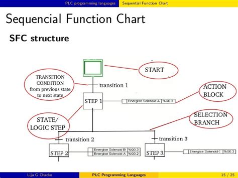 Sequential Function Chart Excel