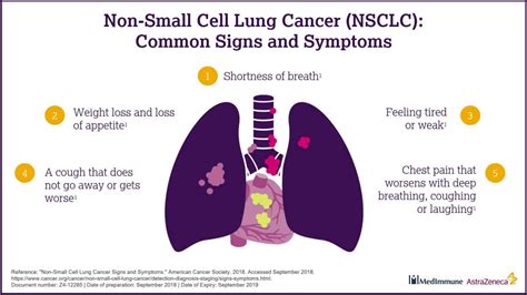 Non Small Cell Lung Cancer Symptoms Cancerwalls
