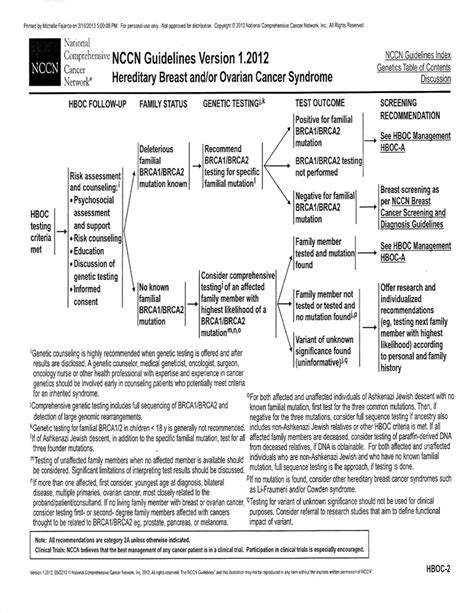 Apmg Breast And Ovarian Nccn Guidelines