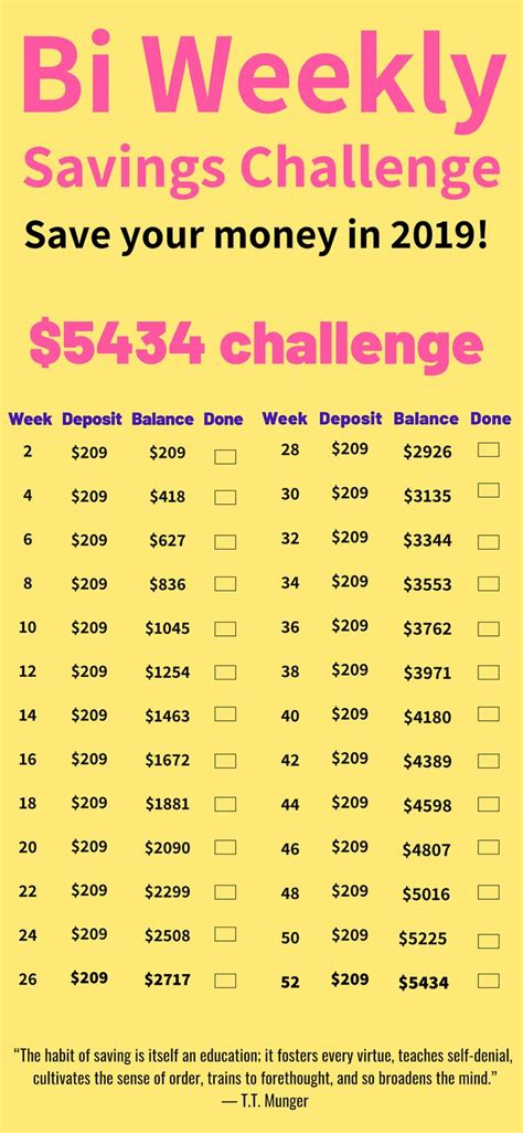 One creative way to save $5000 this year is to consider credit card offers. Bi Weekly Savings Plan - Save $5000 In A Year Fast ...