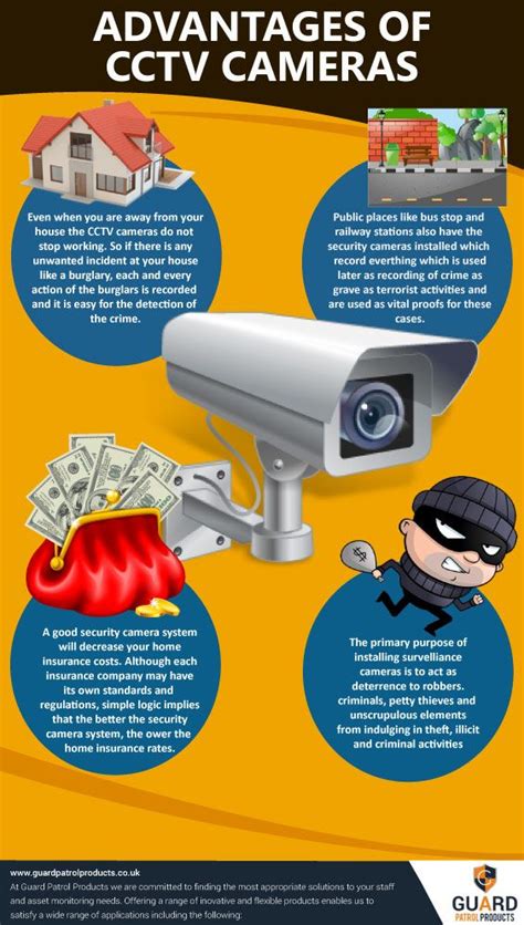 here are the prime advantages and benefits of having cctv cameras surveillance security