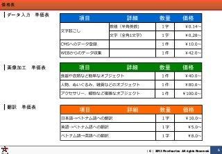 BPOサービス資料・価格表201306version（ファイブフォー株式会社）