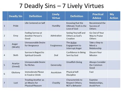 7 Deadly Sins 7 Lively Virtues Wrap Up Simple Catholic Truth