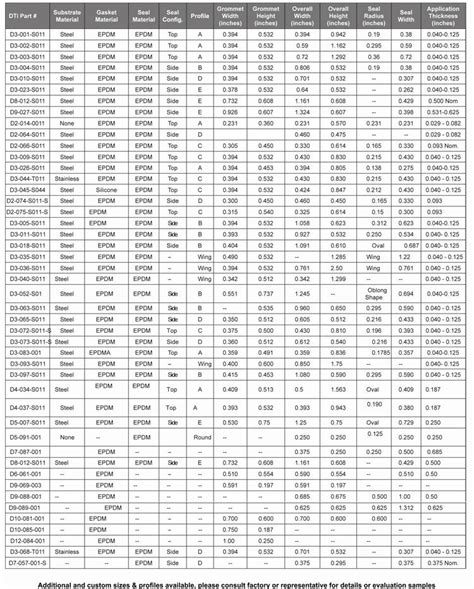 Link Seal Sizing Chart For Ductile Iron Pipe Chart Sizing Seals Pipe