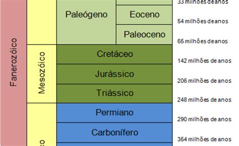 Eras Geologicas Tabela Confira Os Principais Acontecimentos Theme Loader