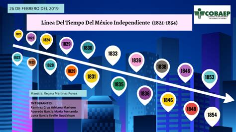 Linea Del Tiempo Del Mexico Independiente 1821 1854 By Adriana Marlene