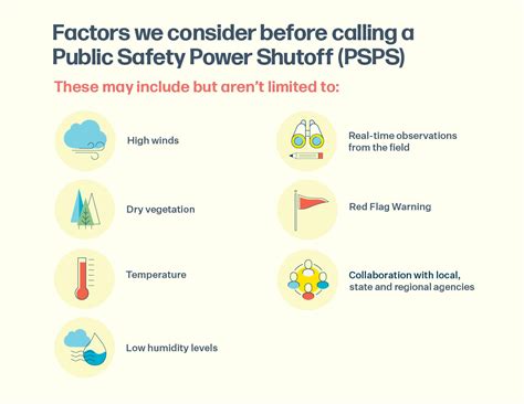 Pge Wildfire Outages And Psps Public Safety Power Shutoffs Pge