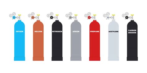 Gas Cylinder Colour Codes How Do Compressed Gas Cylinder Colour Coding Systems Work