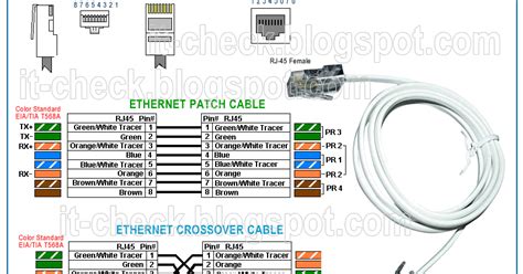 There are multiple pinouts for rj45 connectors including straight through (t568a or t568b). Ethernet Rj45 Installation Cable Diagram | Diagram wiring