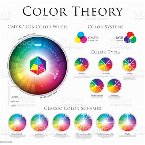 Deportivo binacional | conmebol libertadores 2020 | group d predictions fifa 20. Cmyk Vs Rgb Color Wheel Theory Stock Illustration ...