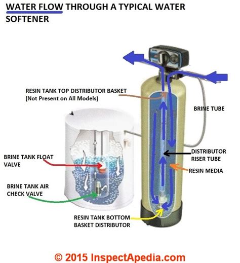 Water Softener Resin Loss Diagnosis And Cure