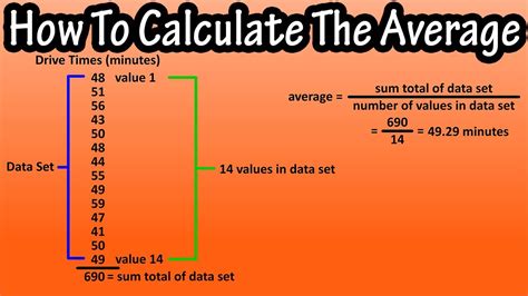 how to calculate grade average using dev c youtube gambaran