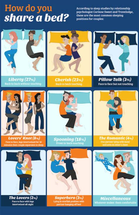 Sleeping Positions And Relationships Infographic What Snuggling Says About You As A Couple