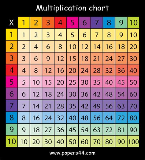 Multiplication Chart Free Printable Images And Photos Finder Porn Sex