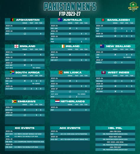 World Cup 2023 Schedule Odi