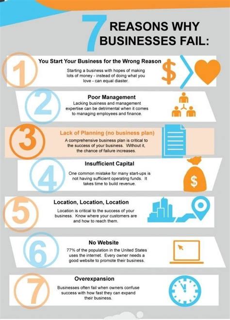 why businesses fail 7 reasons why your startup won t succeed [infographic] infographic