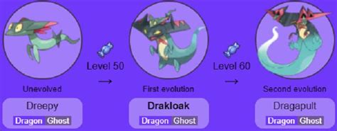 How To Evolve Drakloak In Pokémon Sword And Shield 2022