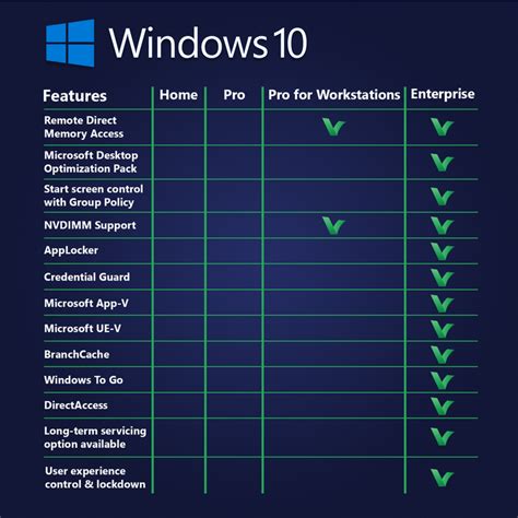 Buy Windows 10 Pro For Workstations Digital Delivery Licencedeals