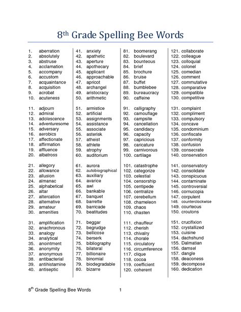 Spelling Bee Words Grade Spelling Spelling Words List