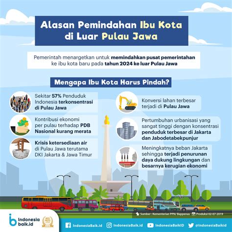 Ibu Kota Jawa Timur Newstempo