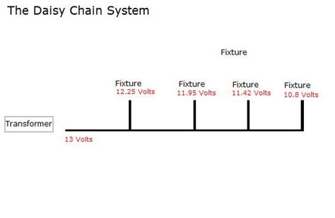 Diagram Wiring A Gfci Schematic Daisy Chain Diagram Mydiagram Online