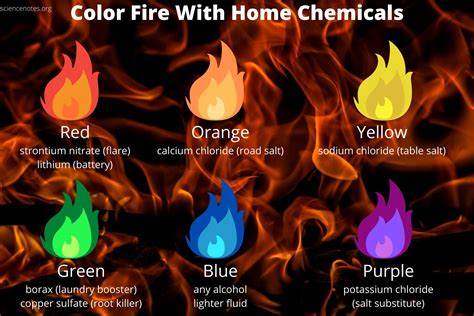 How To Make Fire Different Colors Taylor Potalet